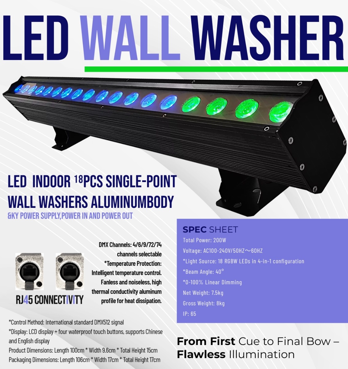 Indoor 18pcs Single-Point Wall Washers - Official Specification Sheet